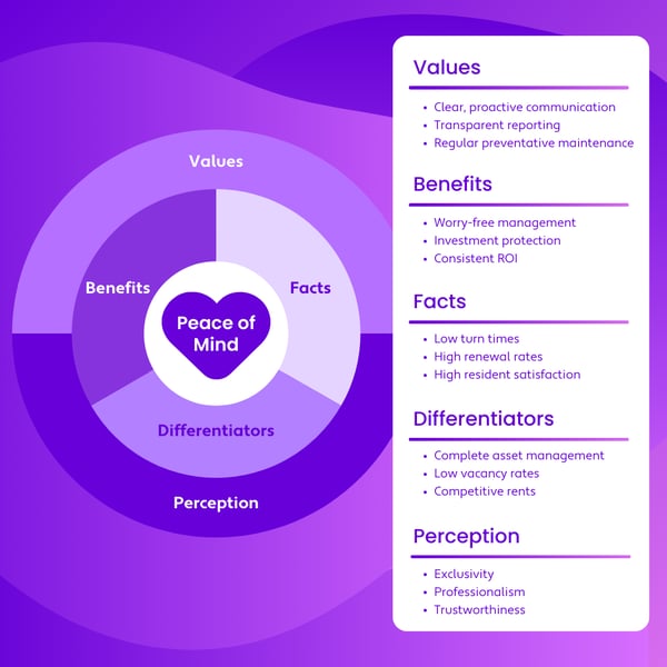 brand-wheel