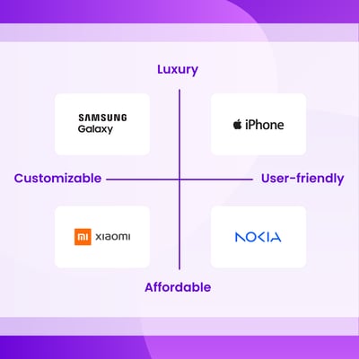 phone-brand-perceptual-map