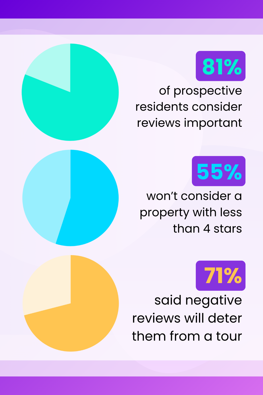 resident-survey-review-infographic