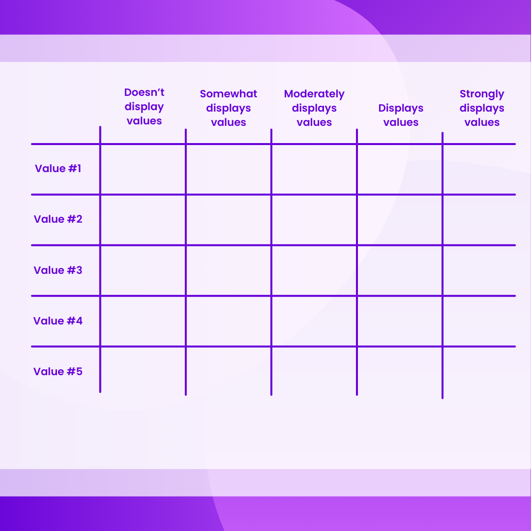 values-grid-chart